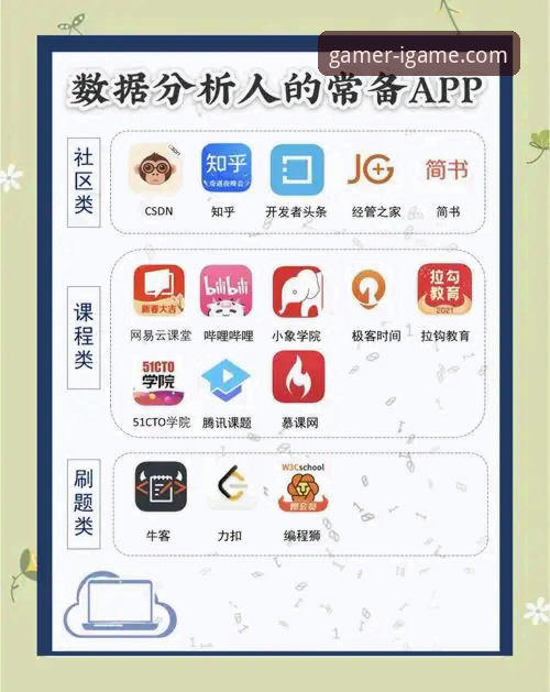 爱游戏平台安卓版热门游戏实用指南：趋势分析与高效畅玩攻略